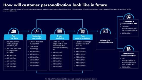 How Will Customer Personalization Look Like In Future Ppt Portfolio Themes PDF
