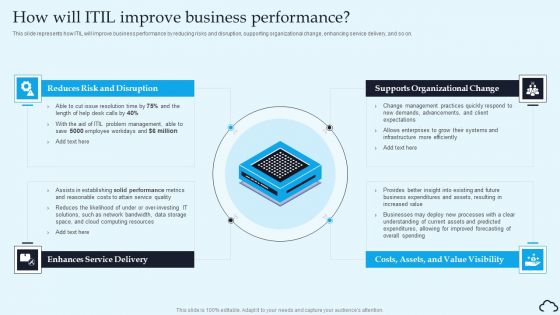 How Will ITIL Improve Business Performance IT Service Management Framework Structure PDF