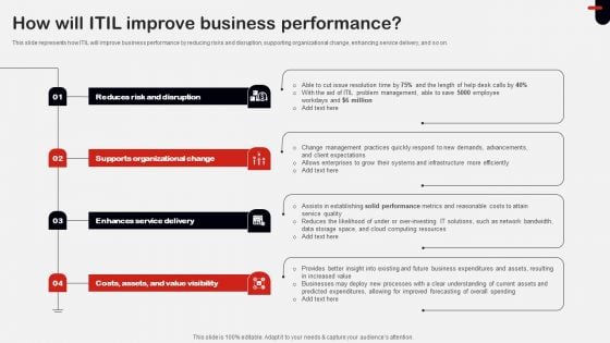 How Will ITIL Improve Business Performance Ppt Icon Design Ideas PDF