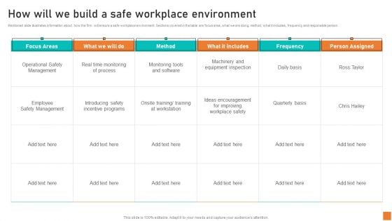 How Will We Build A Safe Workplace Environment Ppt Layouts Show PDF