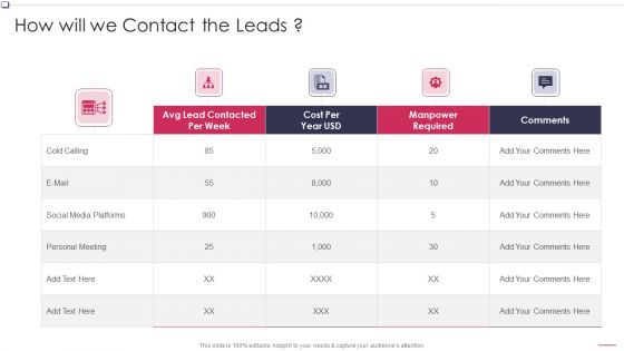 How Will We Contact The Leads Business To Business Promotion Sales Lead Diagrams PDF