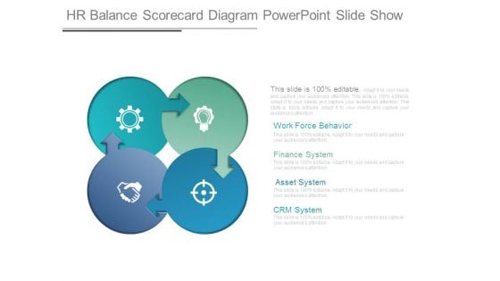 Hr Balance Scorecard Diagram Powerpoint Slide Show