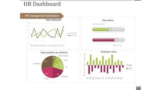 Hr Dashboard Template 1 Ppt PowerPoint Presentation Infographic Template Format Ideas