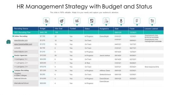 Hr Management Strategy With Budget And Status Ppt PowerPoint Presentation File Graphic Tips PDF