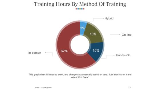 Hr Matrix Dashboard Ppt PowerPoint Presentation Complete Deck With Slides Slide23