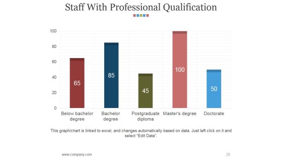 Hr Matrix Dashboard Ppt PowerPoint Presentation Complete Deck With Slides Slide25