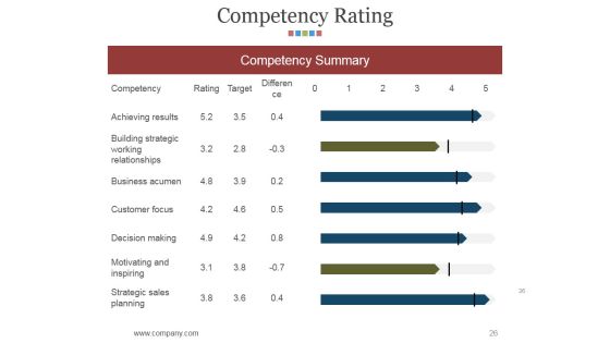 Hr Matrix Dashboard Ppt PowerPoint Presentation Complete Deck With Slides Slide26