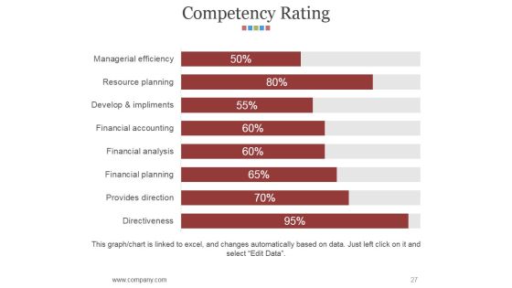 Hr Matrix Dashboard Ppt PowerPoint Presentation Complete Deck With Slides Slide27