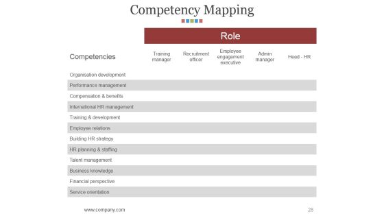 Hr Matrix Dashboard Ppt PowerPoint Presentation Complete Deck With Slides Slide28