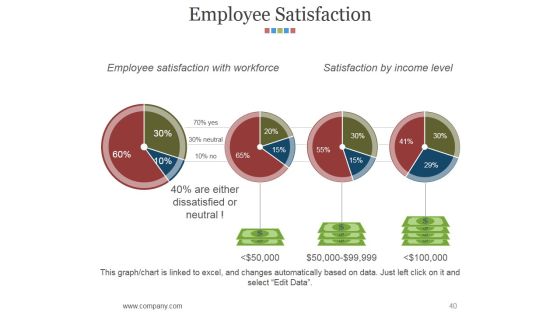Hr Matrix Dashboard Ppt PowerPoint Presentation Complete Deck With Slides Slide40