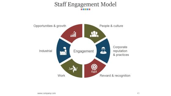Hr Matrix Dashboard Ppt PowerPoint Presentation Complete Deck With Slides Slide41