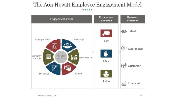 Hr Matrix Dashboard Ppt PowerPoint Presentation Complete Deck With Slides Slide42