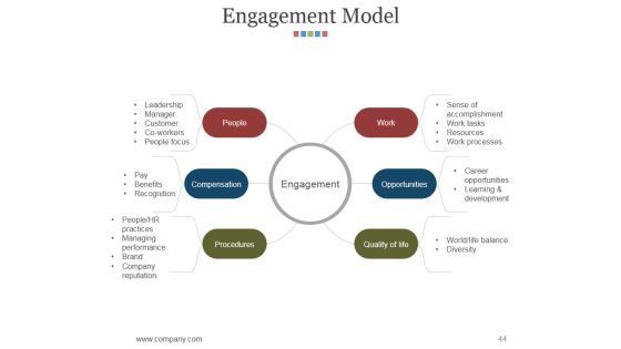 Hr Matrix Dashboard Ppt PowerPoint Presentation Complete Deck With Slides Slide44