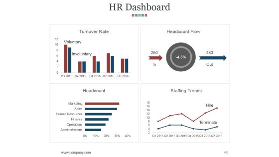 Hr Matrix Dashboard Ppt PowerPoint Presentation Complete Deck With Slides Slide48