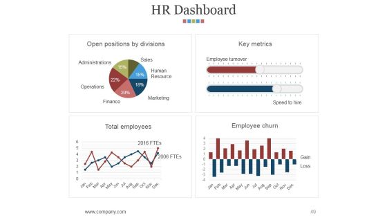 Hr Matrix Dashboard Ppt PowerPoint Presentation Complete Deck With Slides Slide49