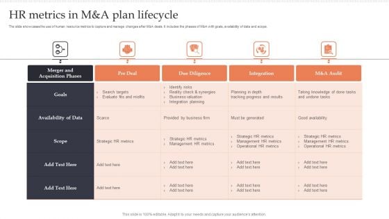 Hr Metrics In M And A Plan Lifecycle Template PDF Hr Metrics In M And A Plan Lifecycle Template PDF