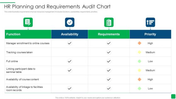 Hr Planning And Requirements Audit Chart Background PDF