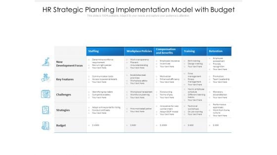 Hr Strategic Planning Implementation Model With Budget Ppt PowerPoint Presentation Summary Structure PDF Hr Strategic Planning Implementation Model With Budget Ppt PowerPoint Presentation Summary Structure PDF