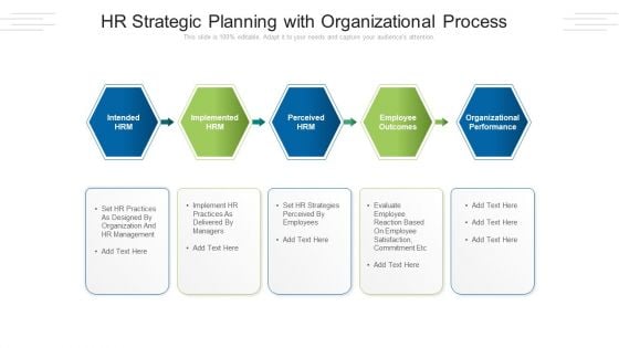 HR Strategic Planning With Organizational Process Ppt PowerPoint Presentation Gallery Tips PDF