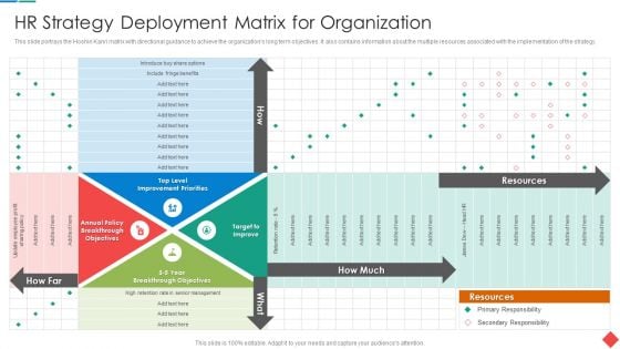 Hr Strategy Deployment Matrix For Organization Elements PDF