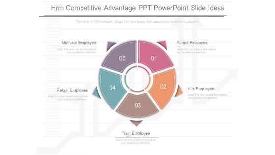 Hrm Competitive Advantage Ppt Powerpoint Slide Ideas