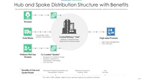 Hub And Spoke Distribution Structure With Benefits Summary PDF