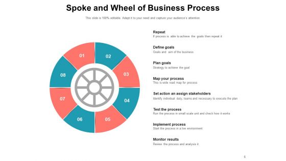 Hub And Spoke Model Business Goals Process Employment Ppt PowerPoint Presentation Complete Deck