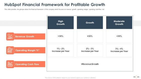 Hubspot Financial Framework For Profitable Growth Introduction PDF