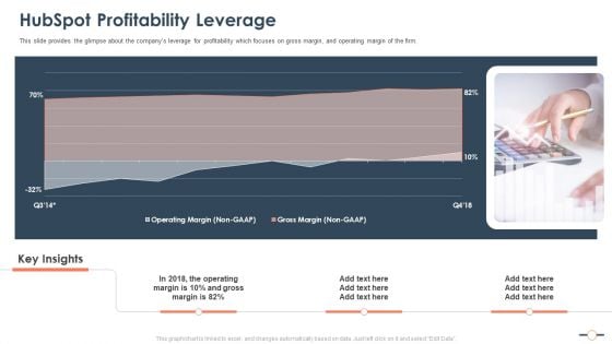 Hubspot Profitability Leverage Rules PDF