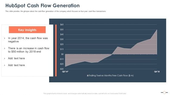 Hubspot Stockholder Capital Raising Hubspot Cash Flow Generation Microsoft PDF