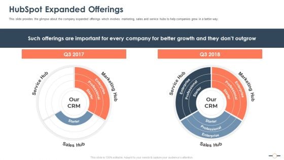 Hubspot Stockholder Capital Raising Hubspot Expanded Offerings Formats PDF