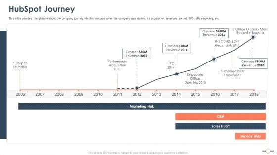 Hubspot Stockholder Capital Raising Hubspot Journey Brochure PDF