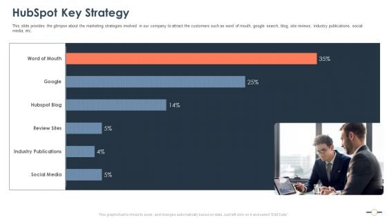 Hubspot Stockholder Capital Raising Hubspot Key Strategy Themes PDF