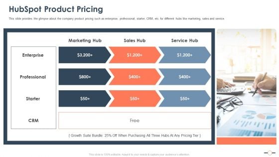 Hubspot Stockholder Capital Raising Hubspot Product Pricing Topics PDF Hubspot Stockholder Capital Raising Hubspot Product Pricing Topics PDF