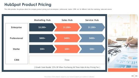 Hubspot Stockholder Capital Raising Hubspot Product Pricing Topics PDF