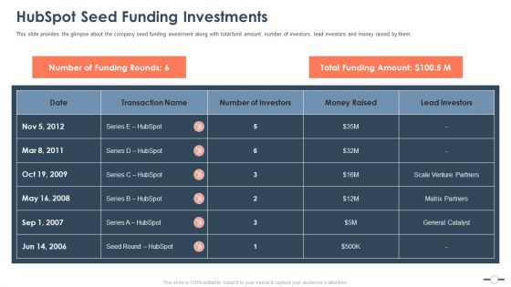 Hubspot Stockholder Capital Raising Hubspot Seed Funding Investments Designs PDF