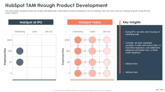 Hubspot Stockholder Capital Raising Hubspot Tam Through Product Development Inspiration PDF