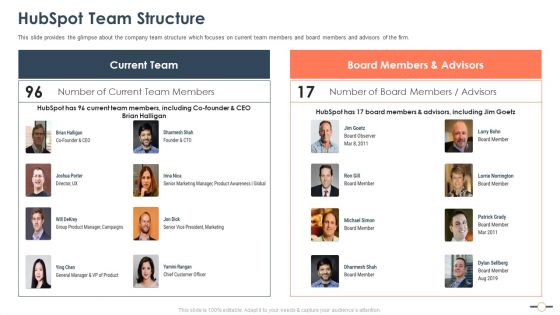 Hubspot Stockholder Capital Raising Hubspot Team Structure Microsoft PDF