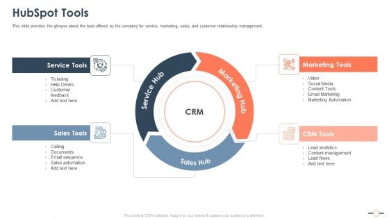 Hubspot Stockholder Capital Raising Hubspot Tools Elements PDF