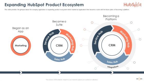 Hubspot Stockholder Capital Raising Pitch Deck Ppt PowerPoint Presentation Complete Deck With Slides