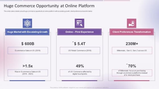 Huge Commerce Opportunity At Online Platform Affirm Capital Sourcing Elevator Pitch Deck Portrait PDF