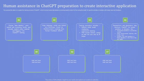 Human Assistance In Chatgpt Preparation To Create Interactive Application Diagrams PDF