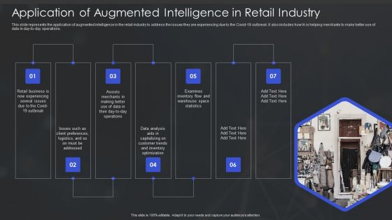 Human Augmented Machine Learning IT Application Of Augmented Intelligence In Retail Industry Download PDF