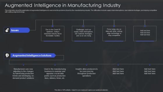 Human Augmented Machine Learning IT Augmented Intelligence In Manufacturing Industry Guidelines PDF