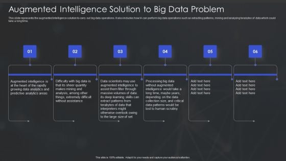 Human Augmented Machine Learning IT Augmented Intelligence Solution To Big Data Problem Professional PDF