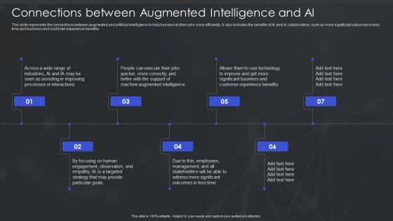 Human Augmented Machine Learning IT Connections Between Augmented Intelligence And AI Clipart PDF Human Augmented Machine Learning IT Connections Between Augmented Intelligence And AI Clipart PDF