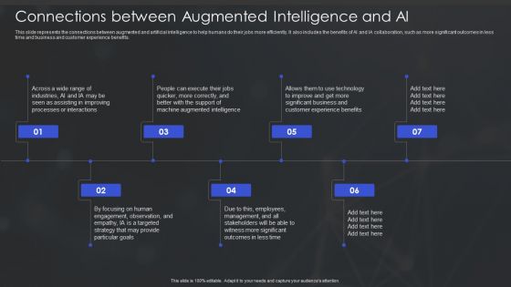 Human Augmented Machine Learning IT Connections Between Augmented Intelligence And AI Clipart PDF