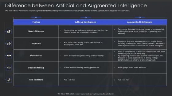 Human Augmented Machine Learning IT Difference Between Artificial And Augmented Intelligence Brochure PDF