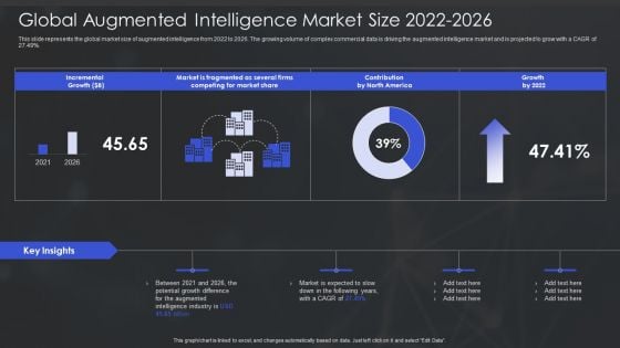 Human Augmented Machine Learning IT Global Augmented Intelligence Market Size 2022 2026 Background PDF