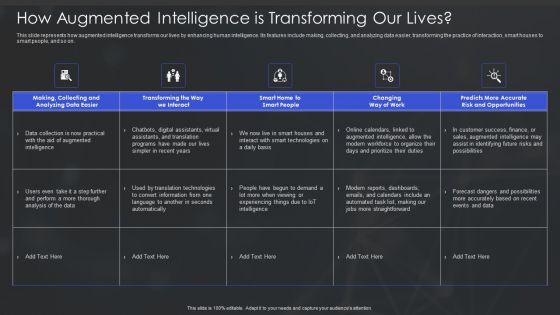 Human Augmented Machine Learning IT How Augmented Intelligence Is Transforming Our Lives Topics PDF